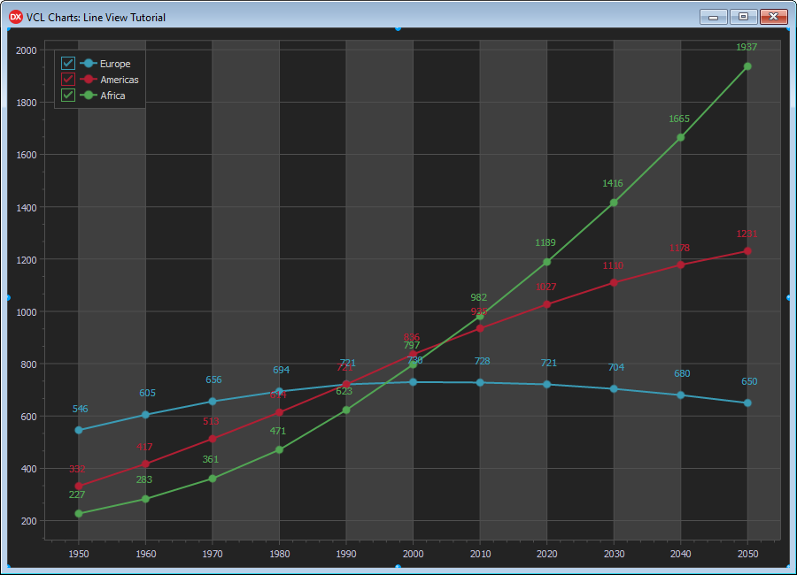 VCL Chart Control: Line View Tutorial. Step 4 - Vertical Interlacing