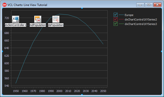 VCL Chart Control: Line View Tutorial. Step 2 - The Europe Series is Visible