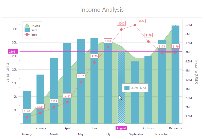 VCL Chart Control: Three XY Diagrams with Bar and Line Series