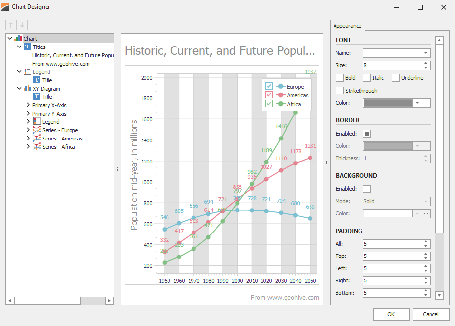 VCL Chart Control: The Chart Designer Dialog