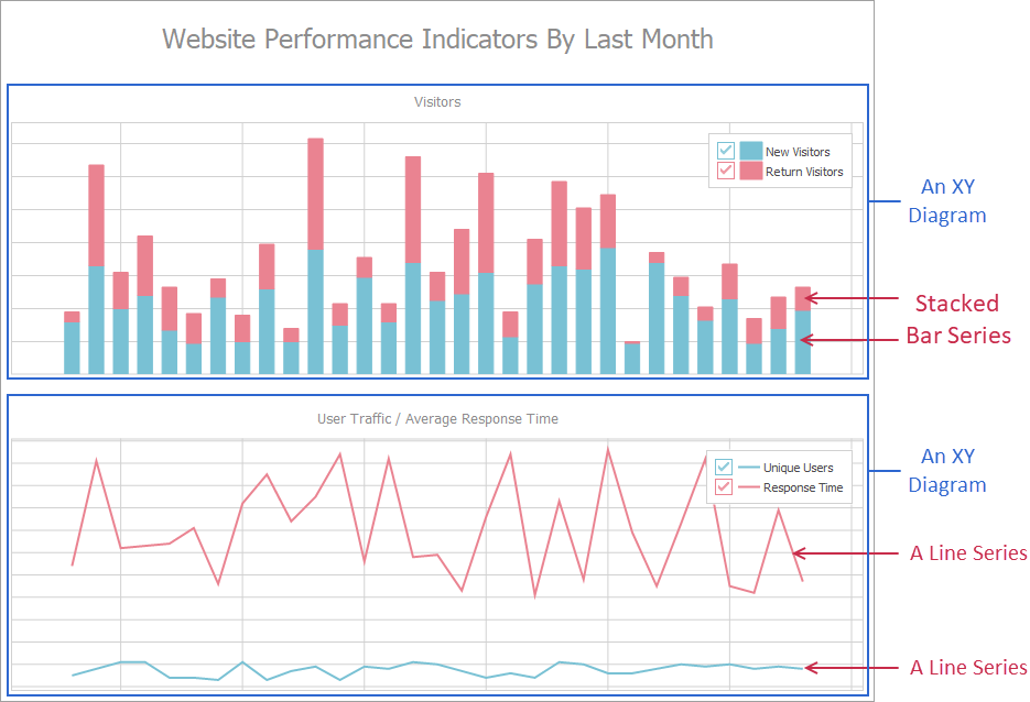 VCL Chart Control: Series in XY Diagrams