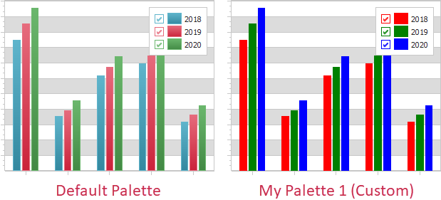 VCL Chart Control: A Custom Palette with Two Color Pairs for Gradients