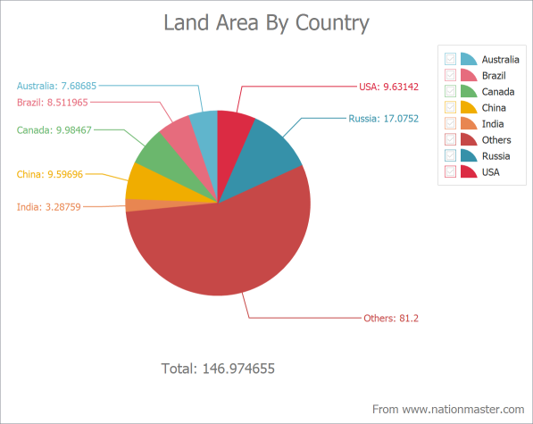 VCL Chart Control: A Pie View Example