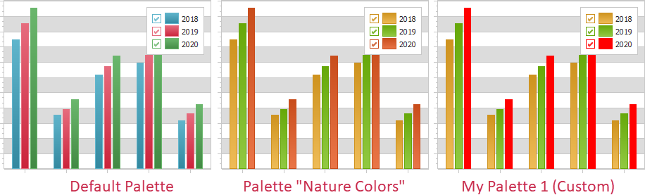 VCL Chart Control: An Example of a Custom Palette Derived from a Standard Palette