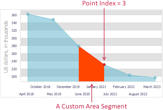 VCL Chart Control: A Custom Series Point Appearance Example