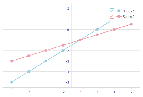 VCL Chart Control: The Axis of Values is Centered within the Diagram Area