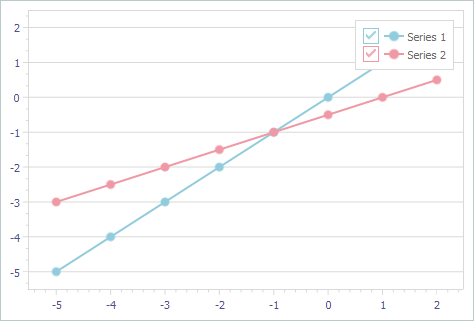 VCL Chart Control: The Axis of Values in the Near Position at the Left Diagram Border