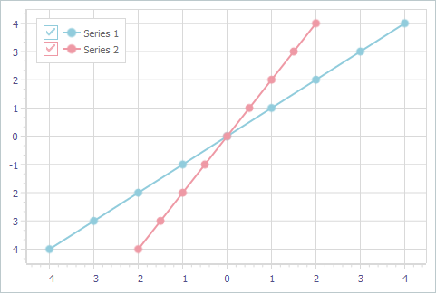 VCL Chart Control: The Default Color of X and Y Axes