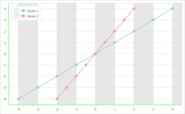 VCL Chart Control: Custom Appearance of X and Y Axes