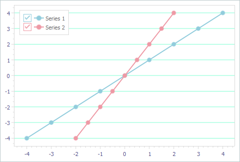 VCL Chart Control: A Custom Color of Major Grid Lines