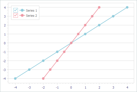 VCL Chart Control: The Default Color of Major Grid Lines