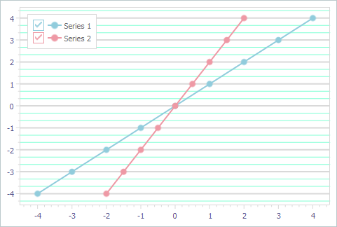 VCL Chart Control: A Custom Color of Minor Grid Lines