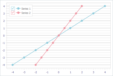 VCL Chart Control: The Default Color of Minor Grid Lines