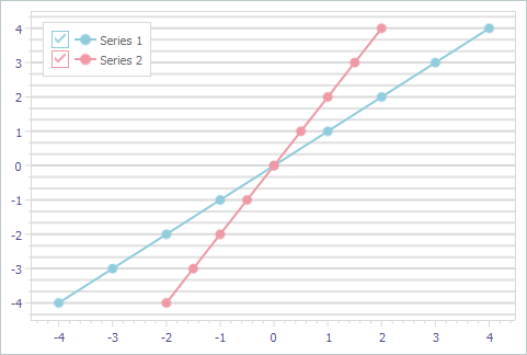 VCL Chart Control: Double Thickness of Minor Grid Lines