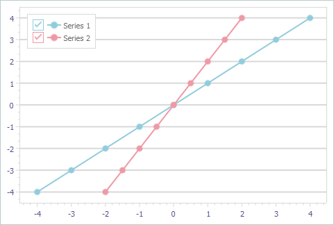 VCL Chart Control: The Double Thickness of Major Grid Lines