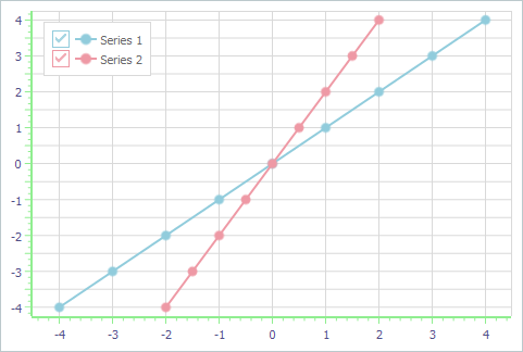 VCL Chart Control: The Numeric Scale Step is 0.5