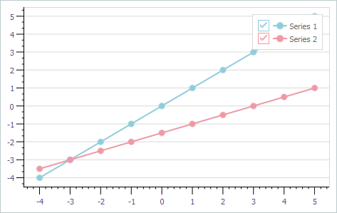 VCL Chart Control: 10 Pixel-Long Major Tick Marks on X and Y Axes