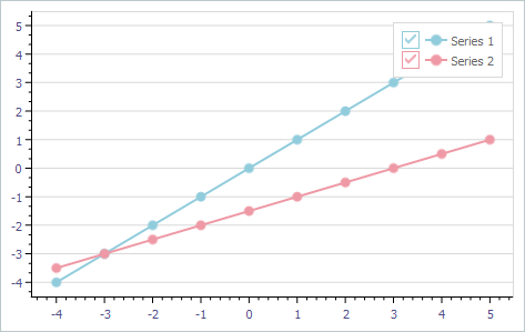 VCL Chart Control: Minor Tick Marks with the Default Length on X and Y Axes