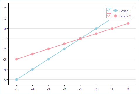 VCL Chart Control: X and Y Axes without Minor Tick Marks