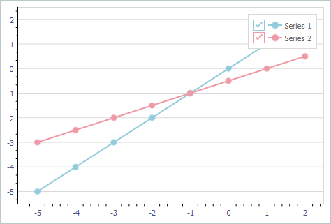 VCL Chart Control: X and Y Axes without Major Tick Marks