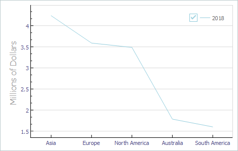 VCL Chart Control: Major and Minor Tick Marks are Displayed Along X and Y Axes from the Inside