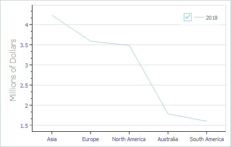 VCL Chart Control: Major and Minor Tick Marks are Displayed Along X and Y Axes from the Outside