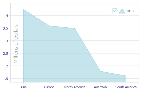 VCL Chart Control: A Y Axis Title Inside the Diagram Area