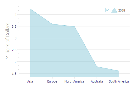 VCL Chart Control: A Y Axis Title Outside the Diagram Area