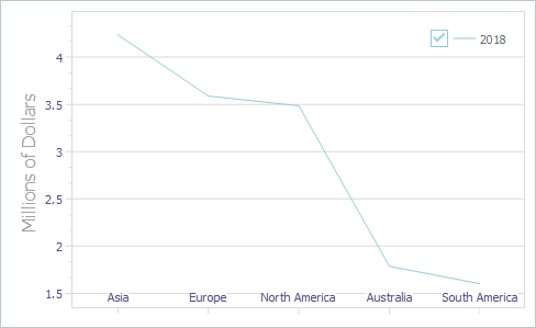 VCL Chart Control: Axis Value Labels are Inside the Diagram Area