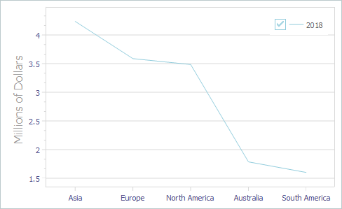 VCL Chart Control: Axis Value Labels are Inside the Diagram Area