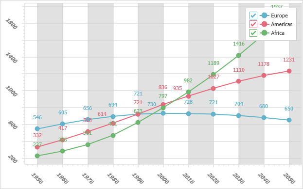 VCL Chart Control: An Axis Value Label Customization Example