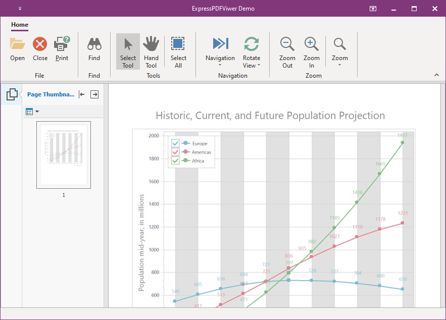 VCL Chart Control: A PDF Document with Exported Chart Content