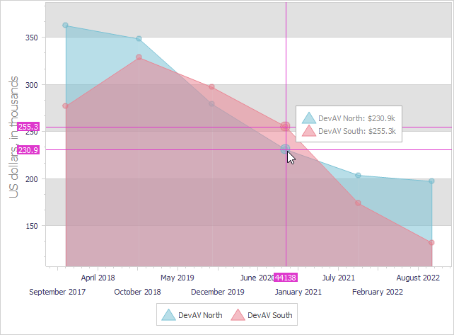 VCL Chart Control: Default Axis Value Labels