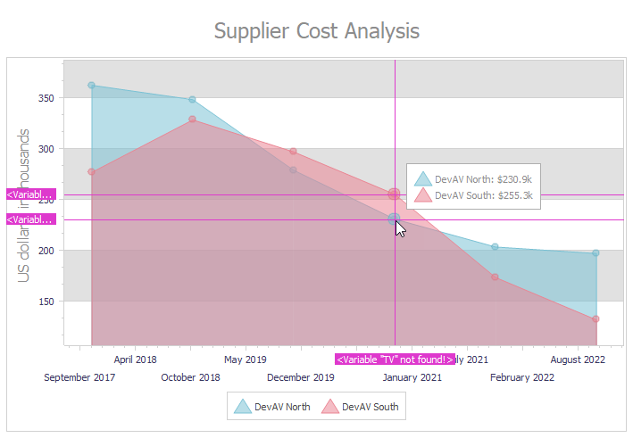 VCL Chart Control: Crosshair Axis Label Placeholder Errors