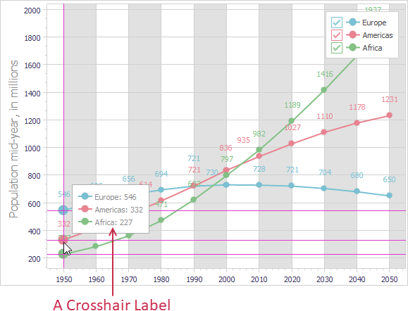 VCL Chart Control: A Crosshair Label Example