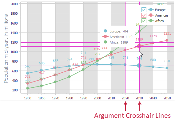 VCL Chart Control: Argument Crosshair Lines