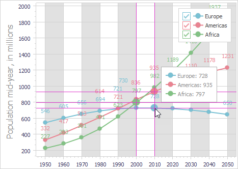 VCL Chart Control: Argument and Value Crosshair Axis Labels are Hidden