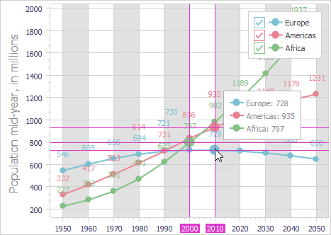 VCL Chart Control: Argument Crosshair Axis Labels are Visible