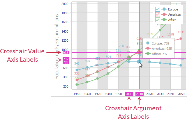 VCL Chart Control: Crosshair Argument and Value Axis Labels