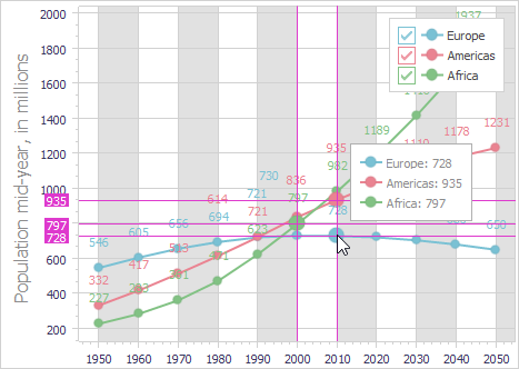 VCL Chart Control: Value Crosshair Axis Labels are Visible