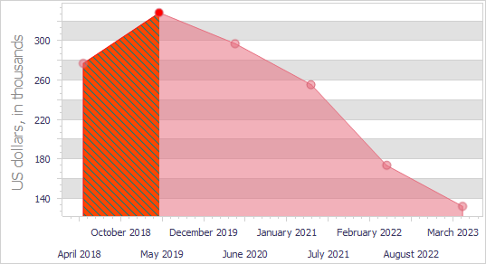 VCL Chart Control: A Custom Series Point in a Simple Area View