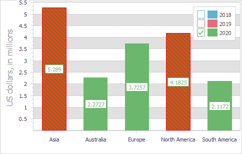 VCL Chart Control: Custom Series Points in a Simple Bar View