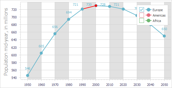 VCL Chart Control: A Custom Series Point in a Simple Line View