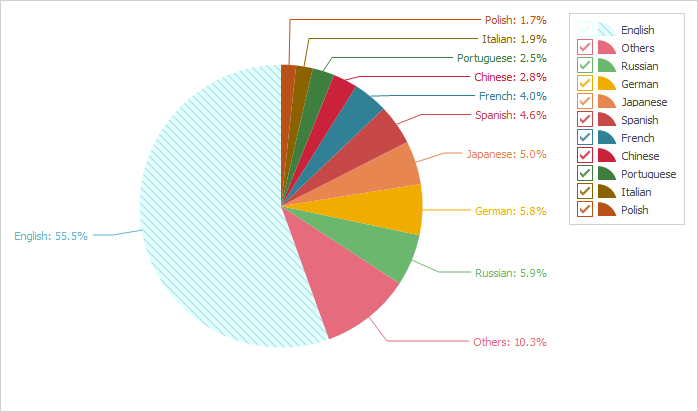 VCL Chart Control: A Custom Series Point in a Pie View