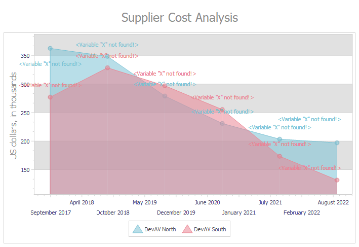 VCL Chart Control: A Placeholder Field Error