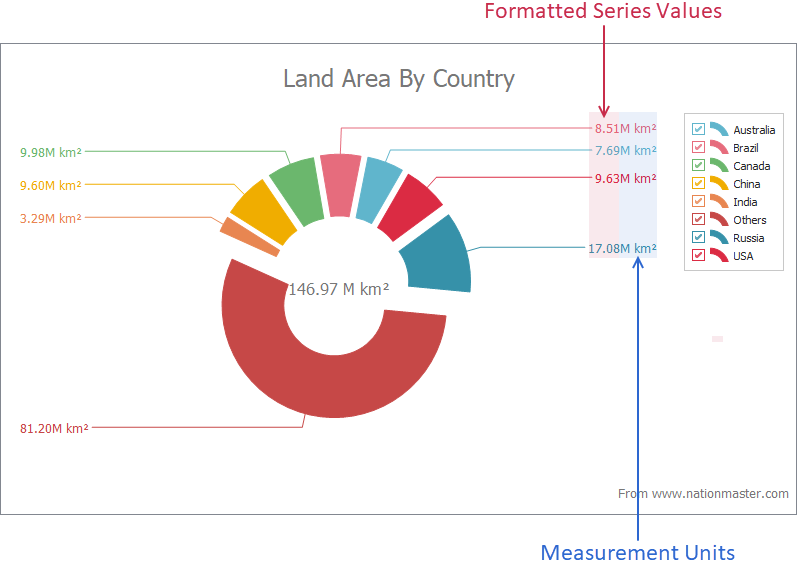 VCL Chart: A Series Value Label Format Example