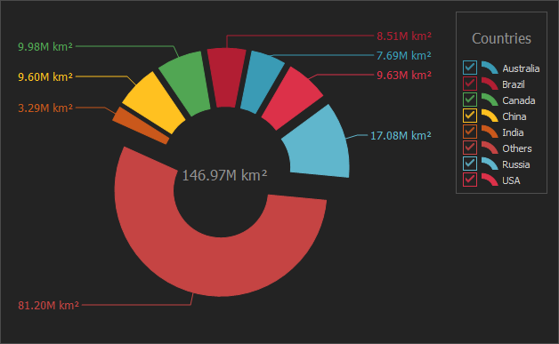 VCL Chart Control: The Default Maximum Caption Width of Legend Items