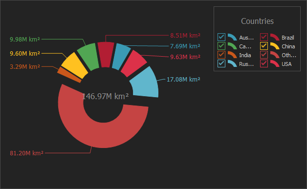 VCL Chart Control: The Reduced Maximum Width of Legend Items