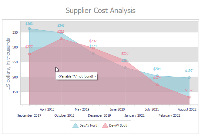 VCL Chart Control: A Placeholder Field Error