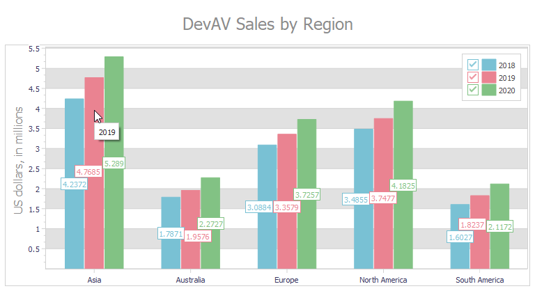 VCL Chart Control: A Series Tooltip Example